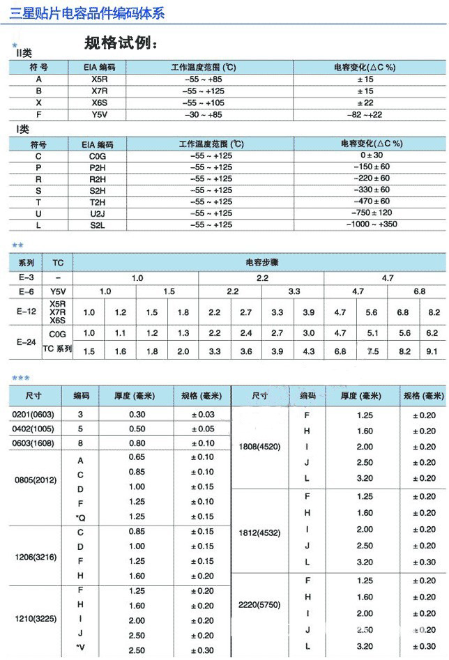 貼片電容容量規格表