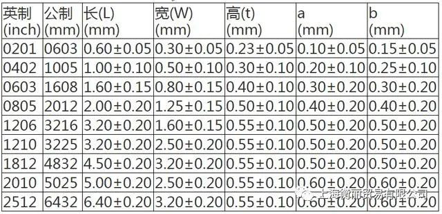 貼片電阻的封裝功率