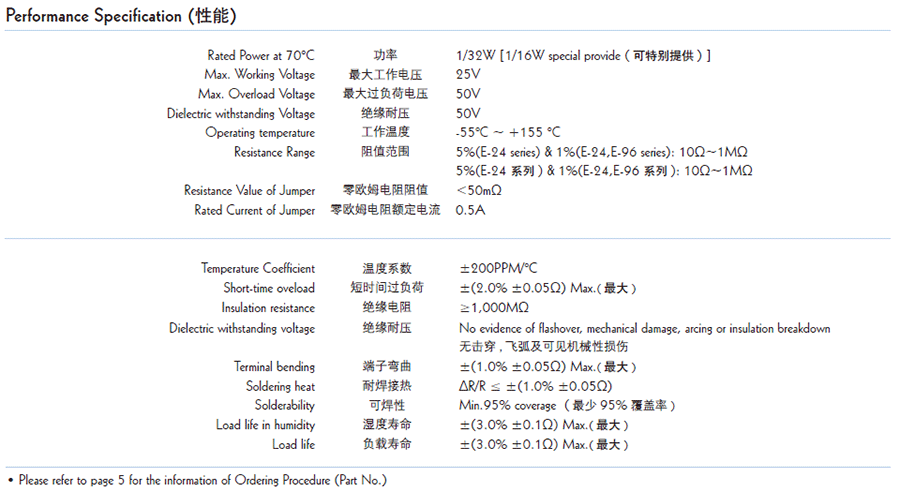 厚聲厚膜晶片網絡貼片電阻代碼說明