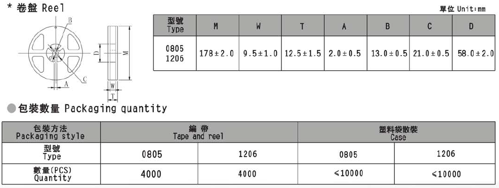 厚膜片式開關二極管