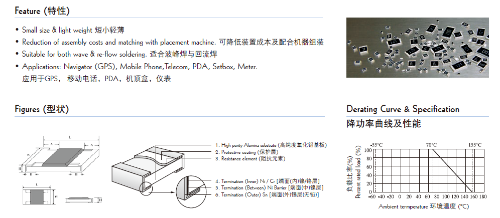 貼片電阻結構圖片