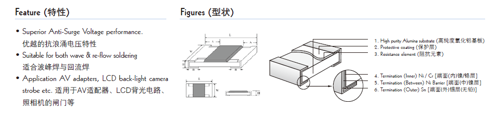 貼片電阻結構圖片