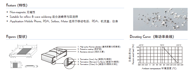 貼片電阻結構圖片