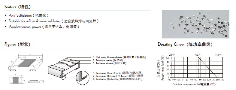 貼片電阻結構圖片