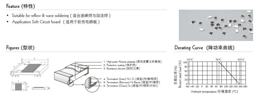 貼片電阻結構圖片