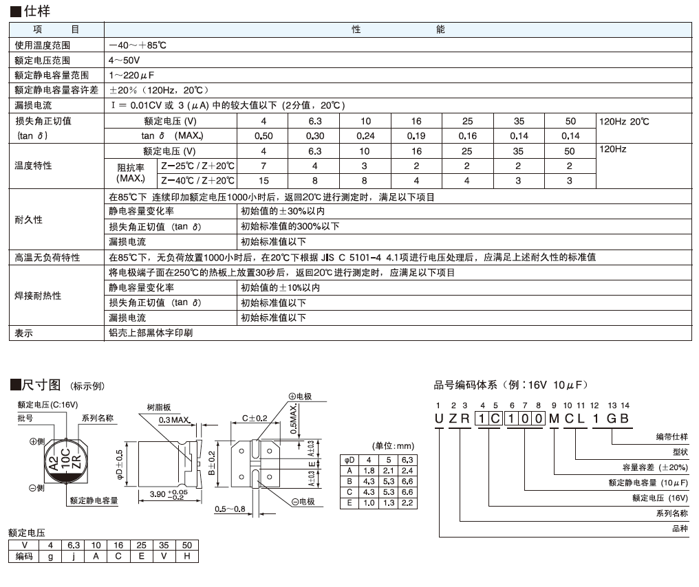 UZR超小型鋁電解電容